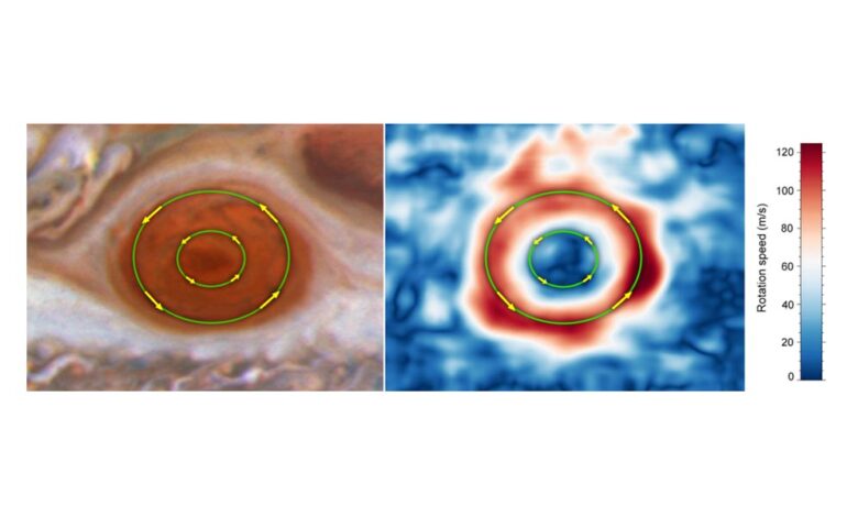 Intensifying storm in Jupiter's giant red spot